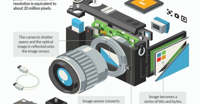 Science of Photography